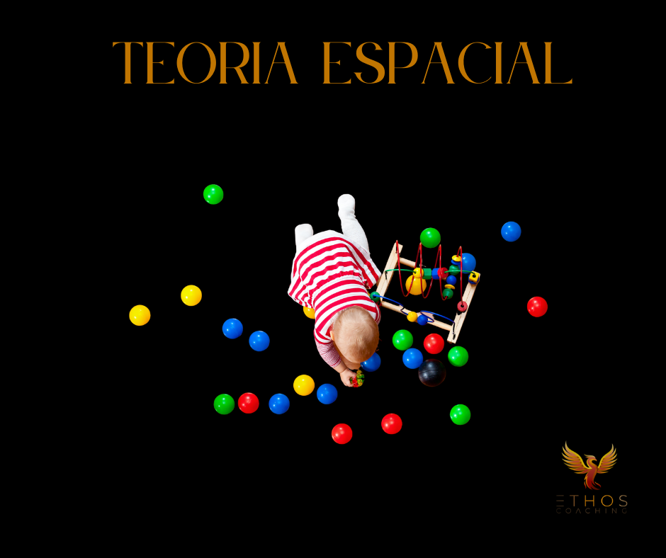 Teoria Espacial de Gardner